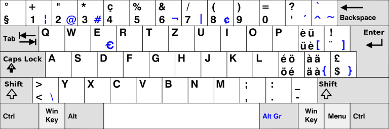 Configuration du clavier sous Windows