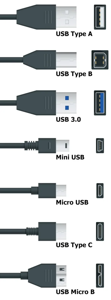 Liste des différents câble USB