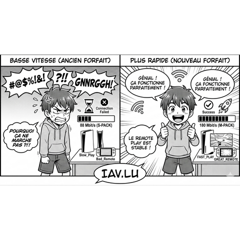 Problème de connexion internet PlayStation 5 & PlayStation Portal